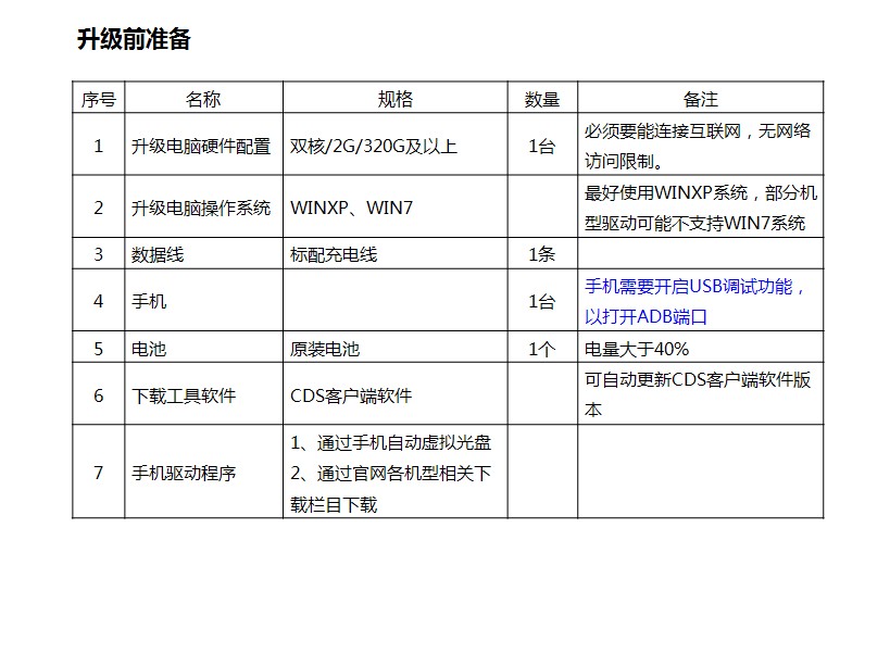 酷派CDS手機系統自助升級工具
