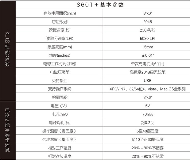 高漫8601數位板驅動