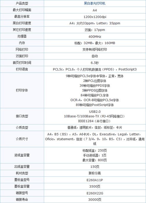 利盟E260DN驅動