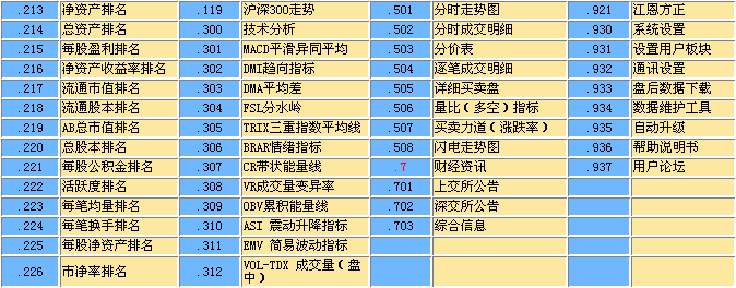 招商證券財富點續熱鍵